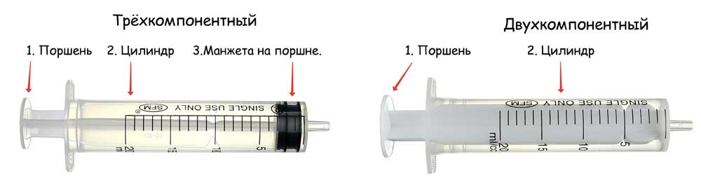 Классификация шприцев